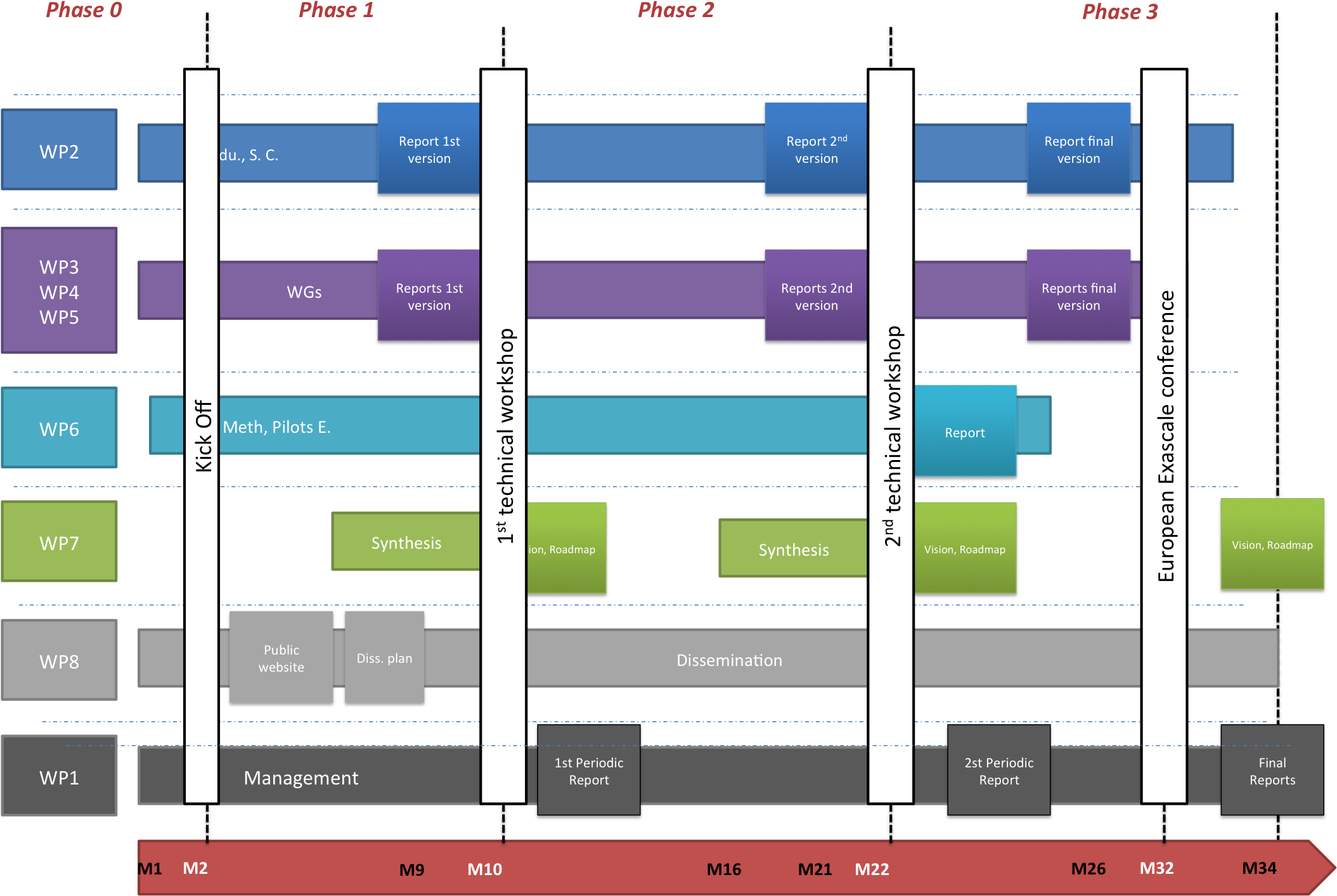 Planning2 (2108x1433), Png Download
