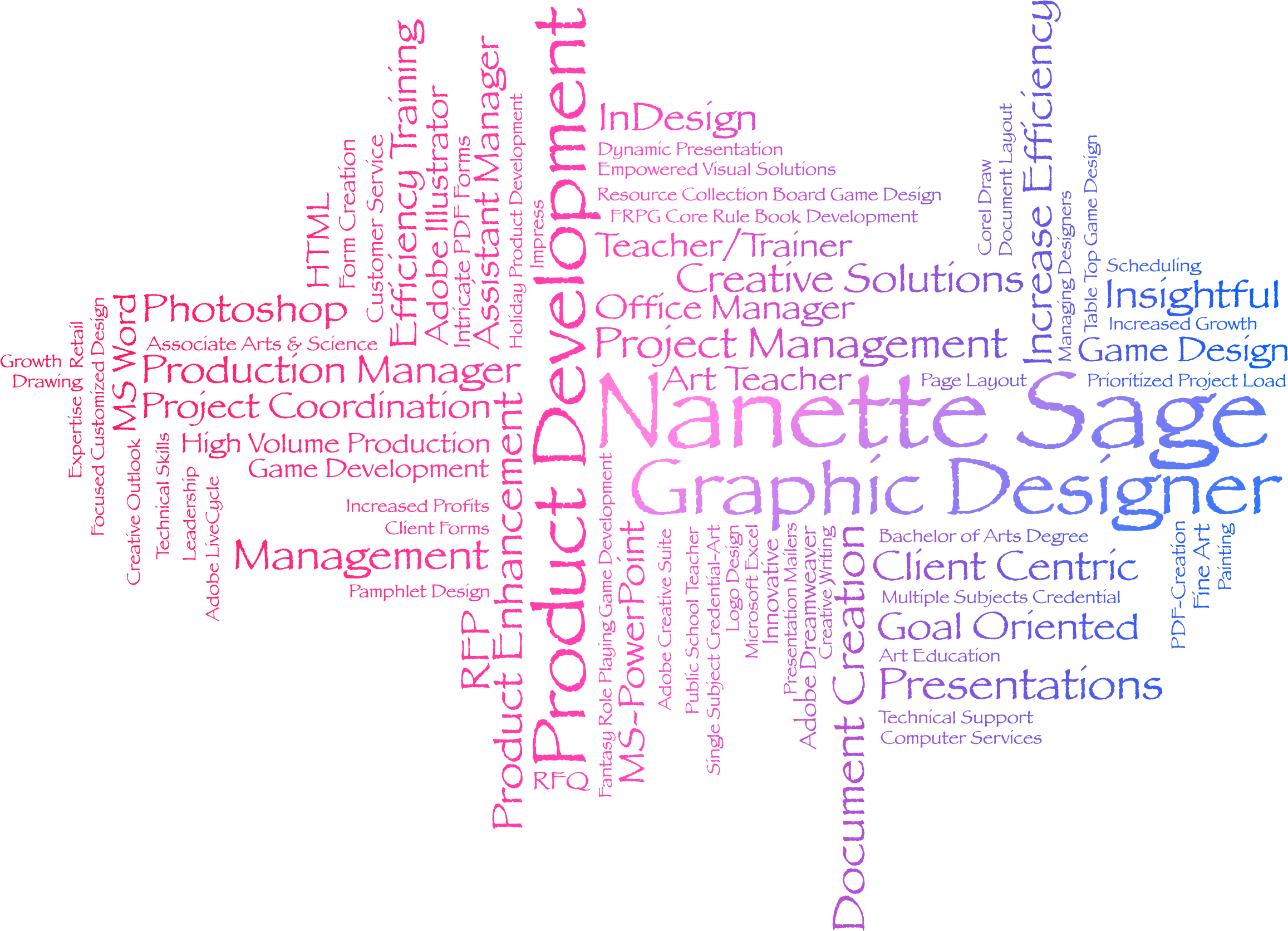 Sage Resume Wordartforresume (2314x1672), Png Download