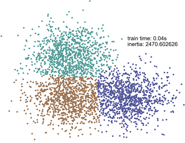 Run Through The Familiar Steps Of Generating Summary (667x505), Png Download