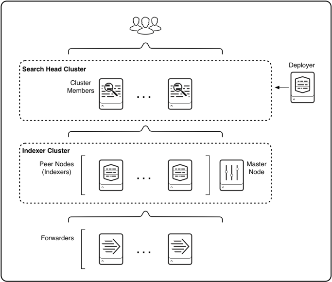 Sh Cluster Single Site Indexer (700x597), Png Download