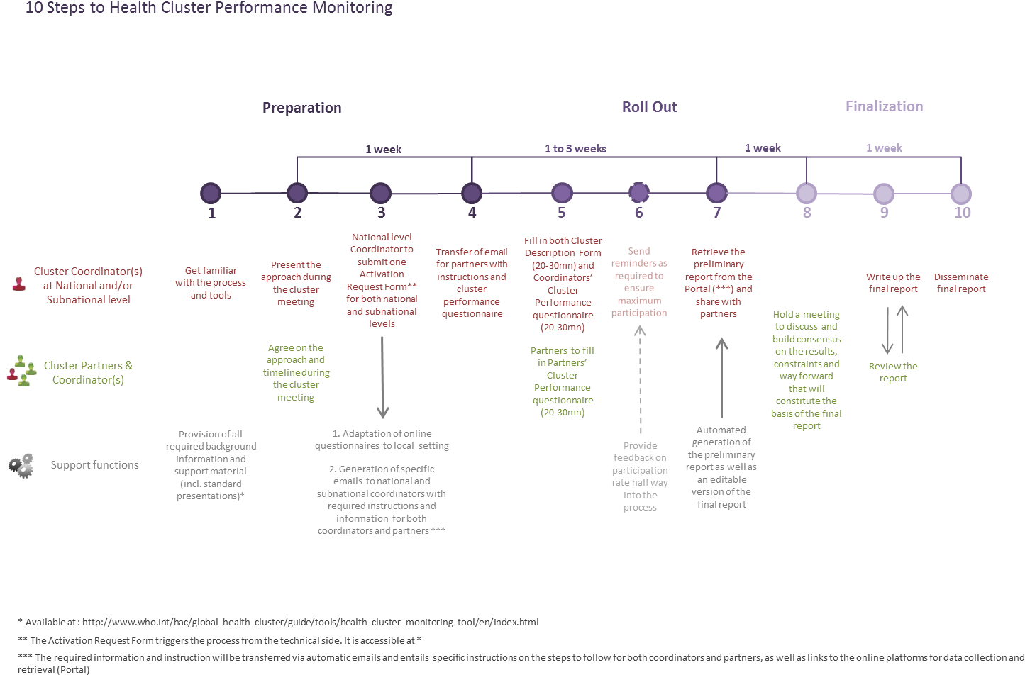Pdf, 233kb (1463x975), Png Download
