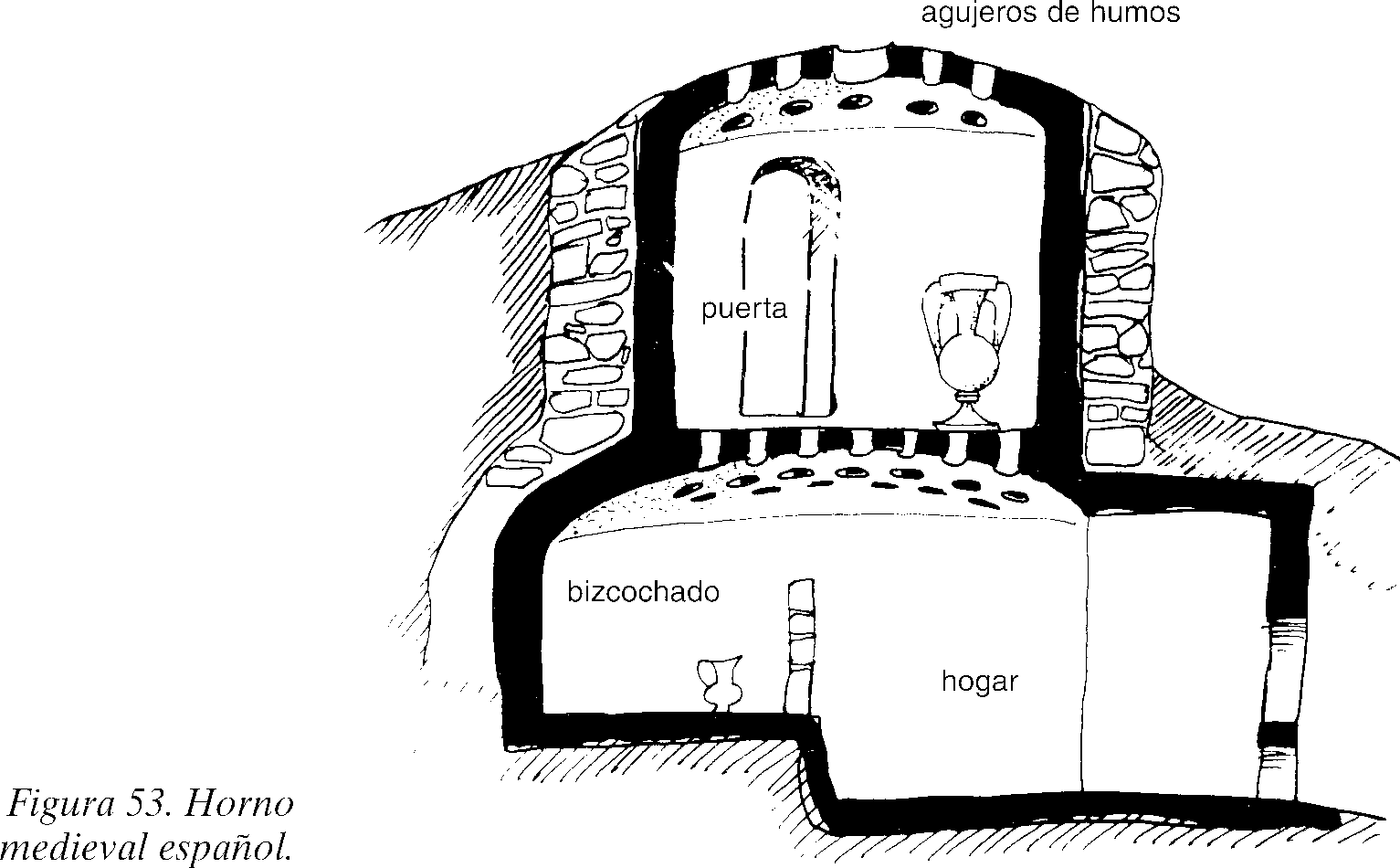 Horno Espanol (1533x950), Png Download