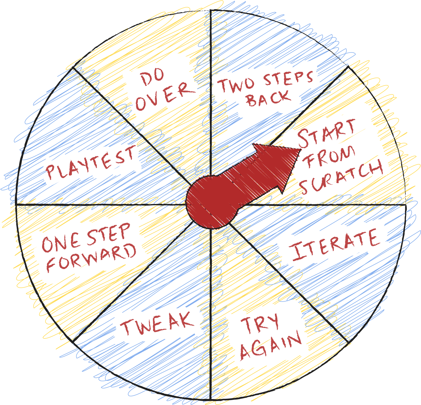 If That Happens, Be Sure To Try Those Games Out For (3000x1747), Png Download