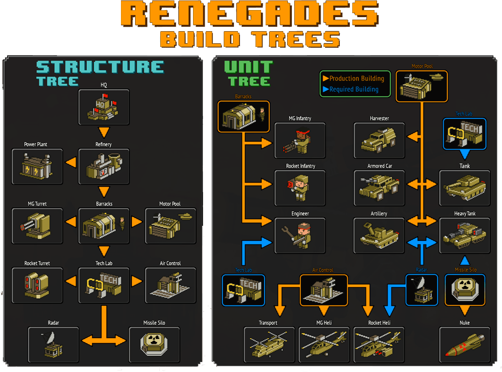 One Strength Of 8-bit Armies Is Its Simplistic Design (996x738), Png Download