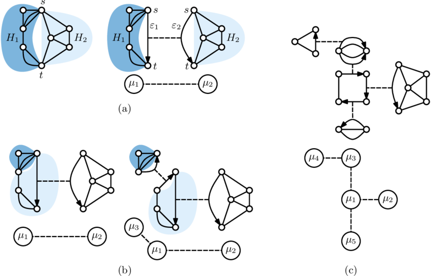 A Single Decomposition Step With Respect To The Split (850x544), Png Download