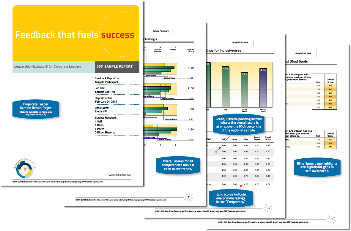 Get A Sample Report (1272x824), Png Download