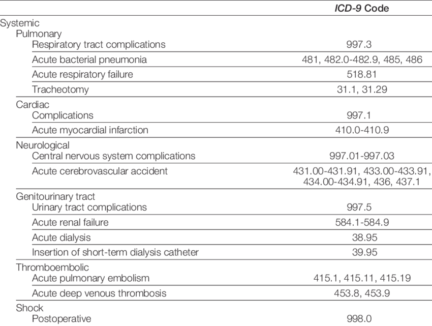 National Trends In Annual Numbers Of Bariatric Procedures, (850x641), Png Download