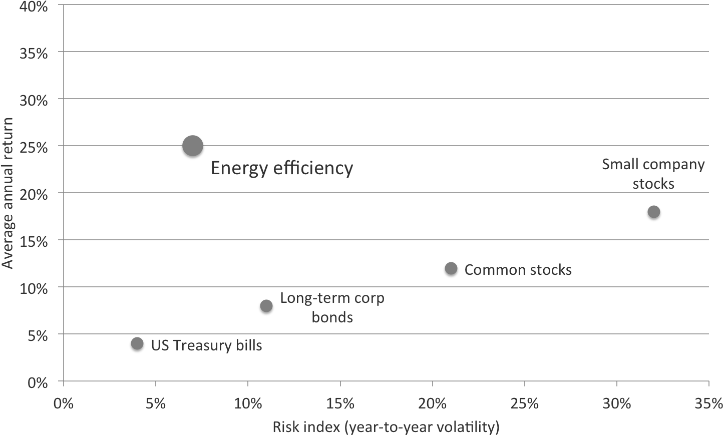 Energy Efficiency Also Represents A Lucrative Business (1510x921), Png Download