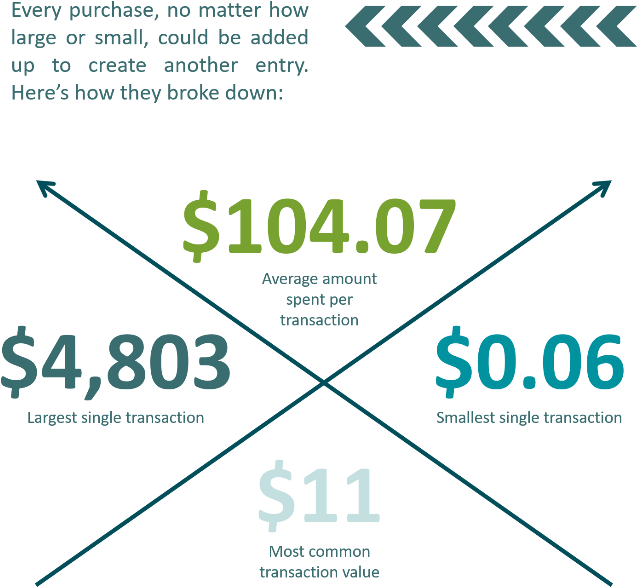 Promoting Local Shopping In Downtown (730x690), Png Download