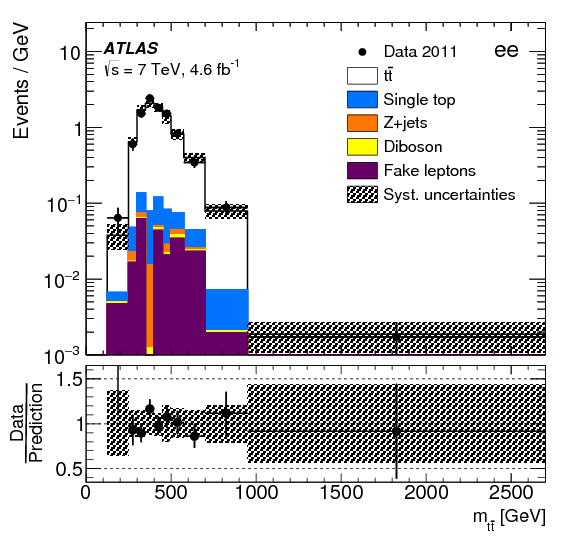 Show More Plots (842x595), Png Download