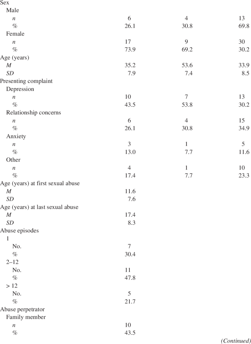 Characteristics Of Study Participants Characteristic (850x1165), Png Download