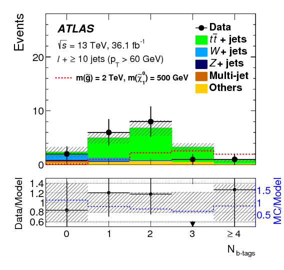 Search For New Phenomena In A Lepton Plus High Jet (842x595), Png Download