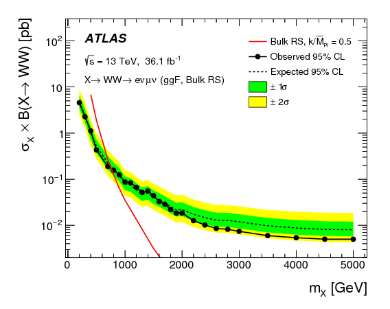Search For Heavy Resonances Decaying Into $ww$ In The (842x595), Png Download