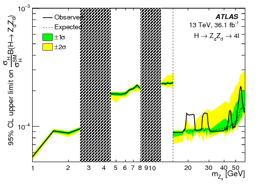 Search For Higgs Boson Decays To Beyond The Standard (842x595), Png Download