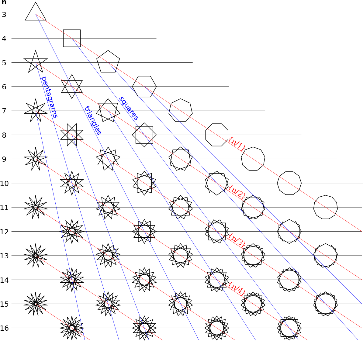Septagram Png (1200x1128), Png Download