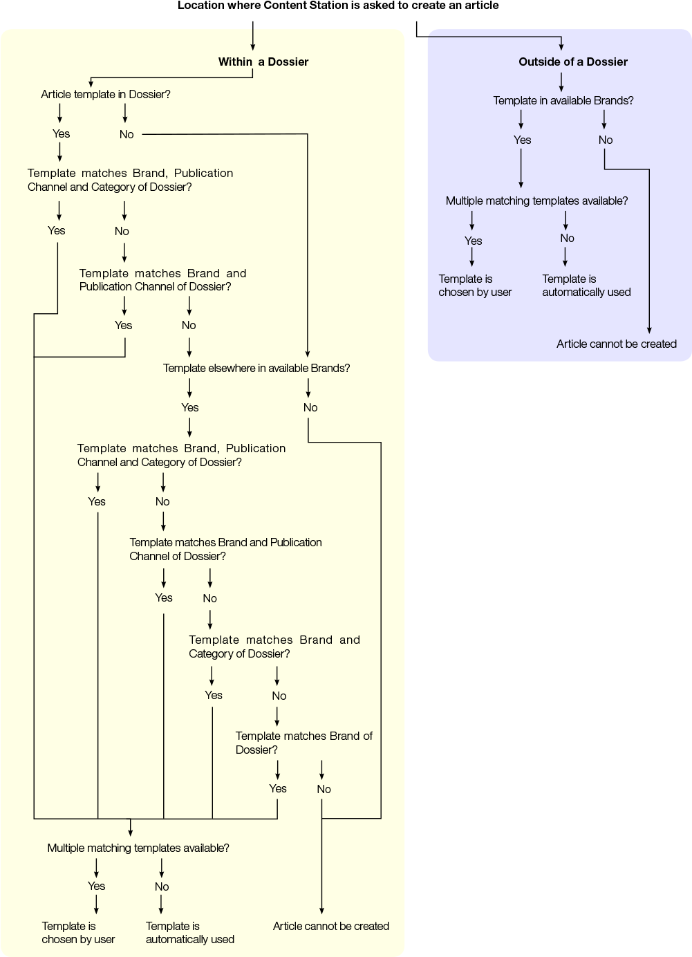 Diagram (1000x1394), Png Download