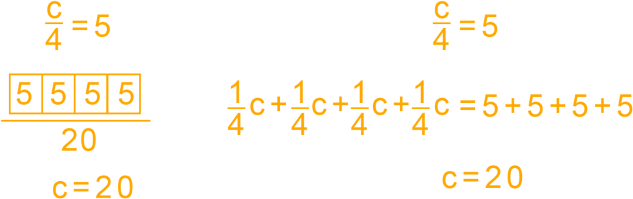 Algebra Same But Different Cequals5 (1000x364), Png Download