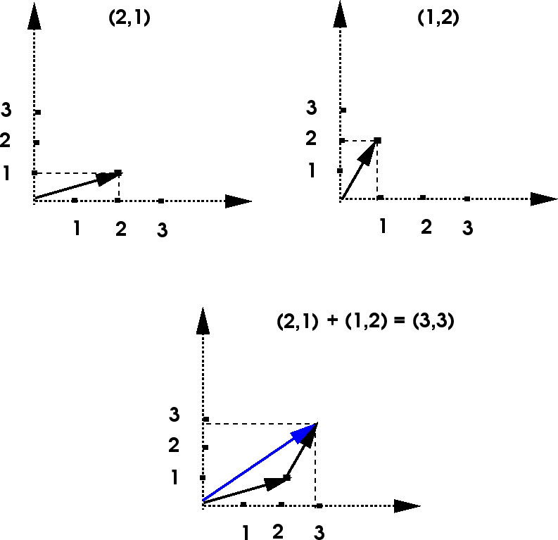 \leavevmode \epsfbox{math Fig8 (793x767), Png Download