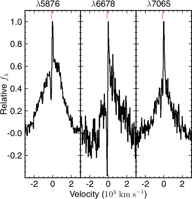 Moderate Resolution Mmt/bc Spectroscopy Of He I Features (653x670), Png Download