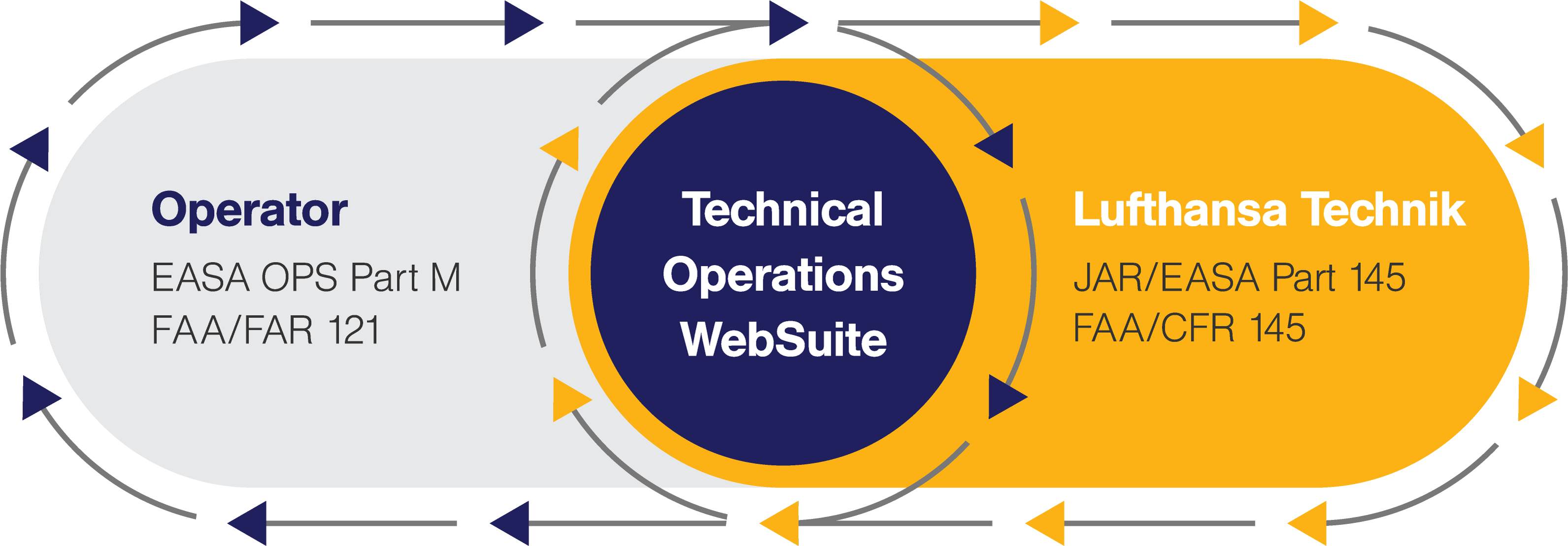 Mro Is Lufthansa Technik's Core Business, So How And (3508x1354), Png Download