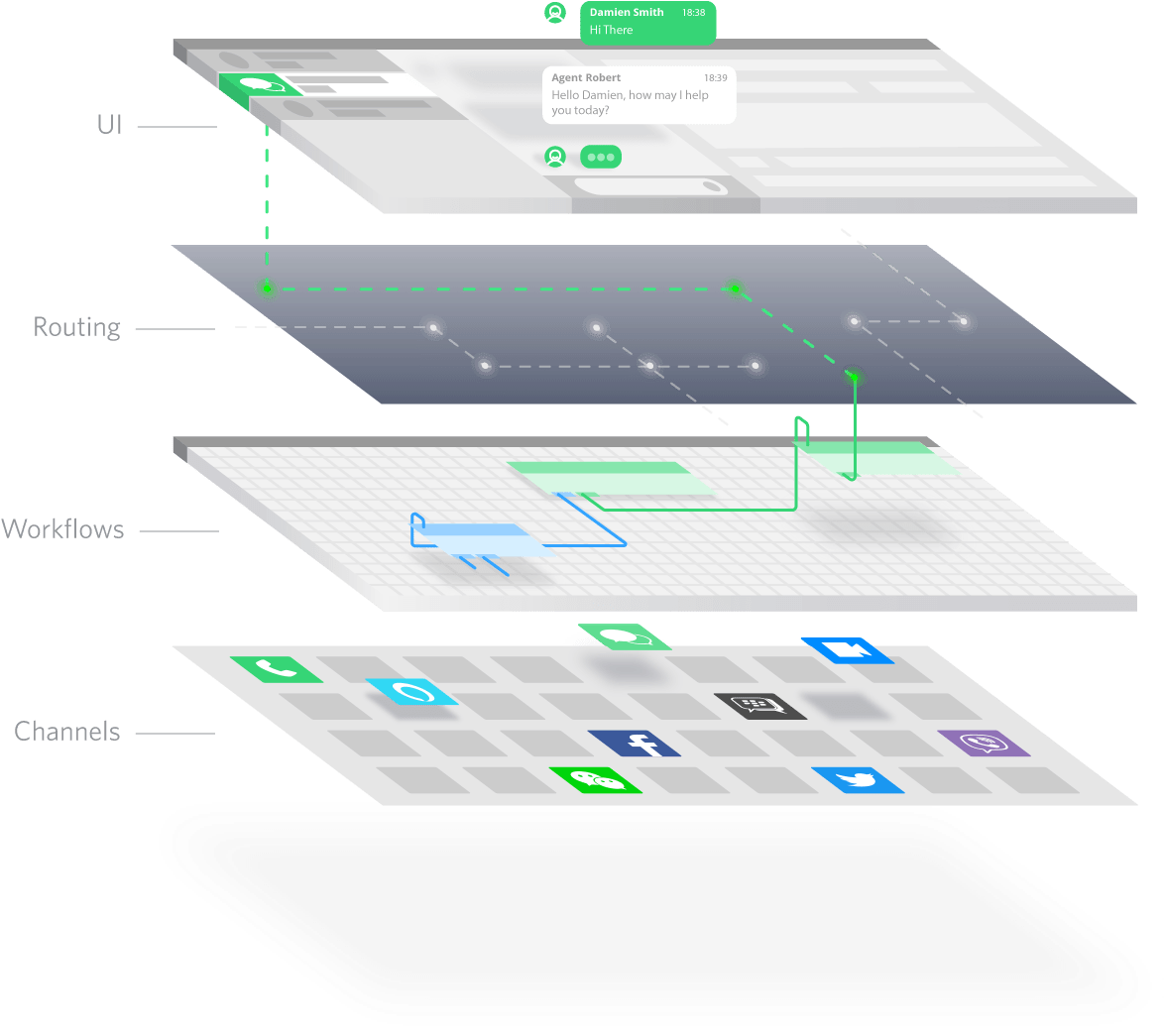 A Whole New Approach To The Contact Center (1220x1074), Png Download