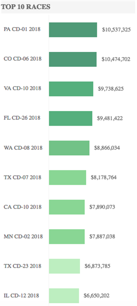 Hundreds Of Millions Of Dollars Ready To Flood House (1200x630), Png Download