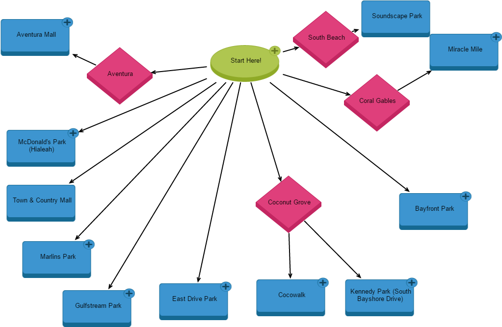 Click A Shape In The Chart For More Information (1300x750), Png Download