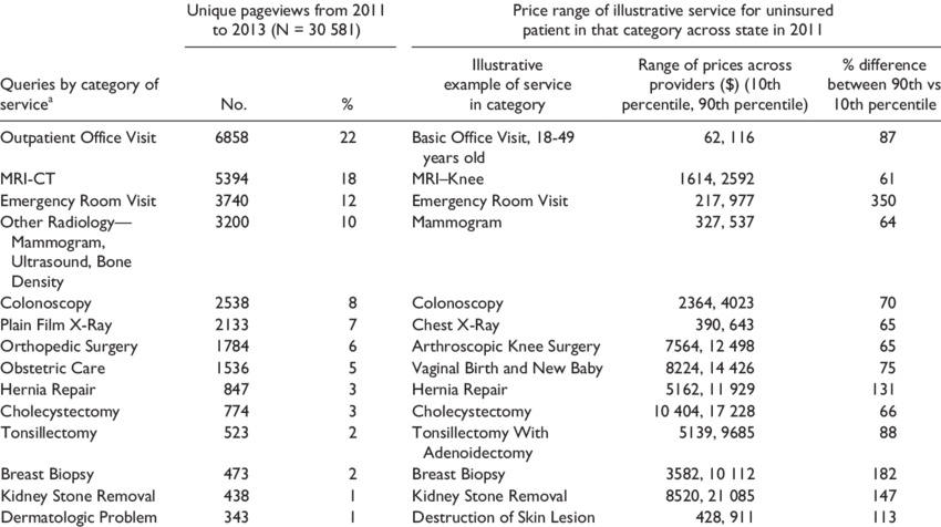 Use Patterns Of The New Hampshire Healthcost Price (850x476), Png Download