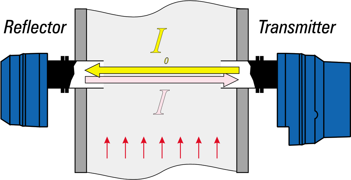 Durag Dr-290 不透光分析儀 (1200x612), Png Download