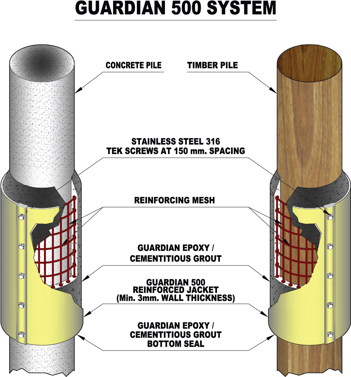 For More Information, Refer To The Guardian 500 System (1195x1261), Png Download