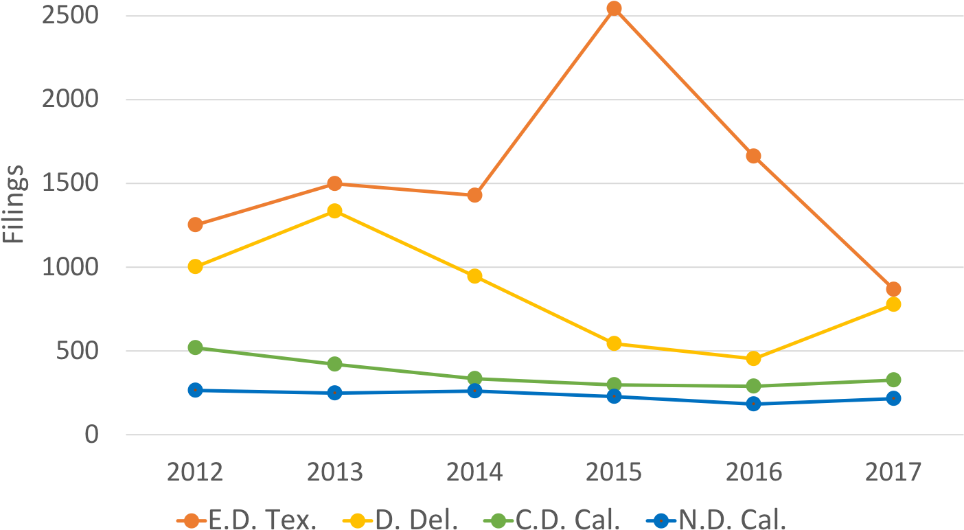 Tc Heartland Is Likely Responsible For The Decline (1454x841), Png Download