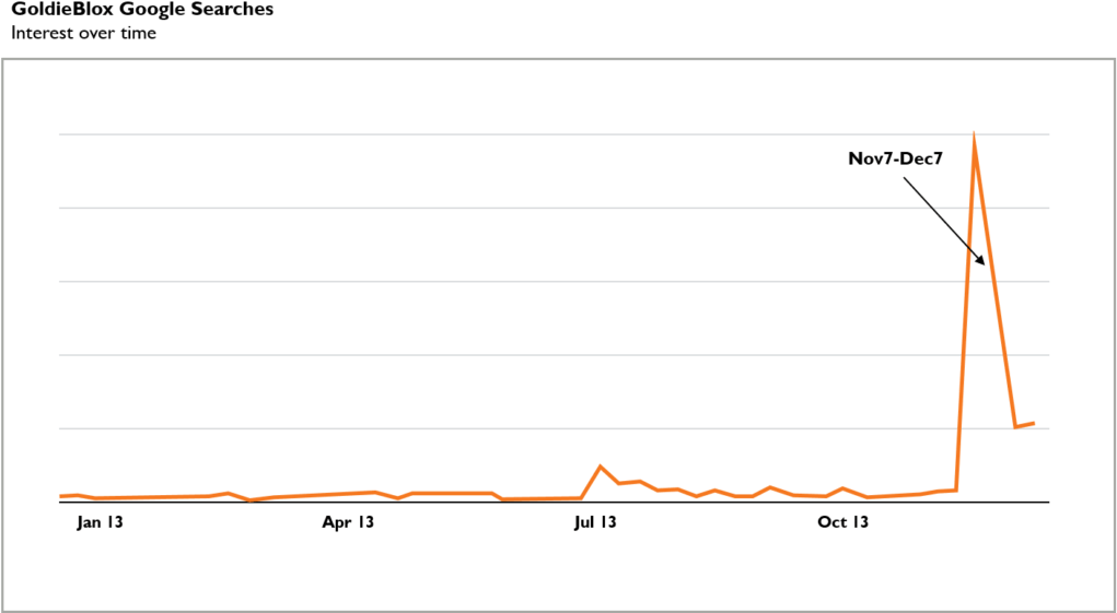 So What Can Be Learned From This It Seems That The (1024x574), Png Download