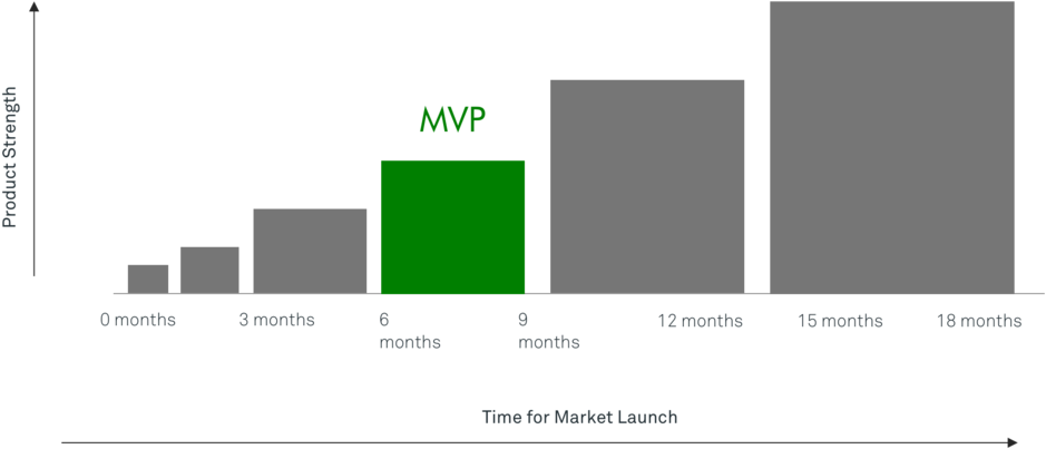 Yelp Business Strategy (1000x463), Png Download