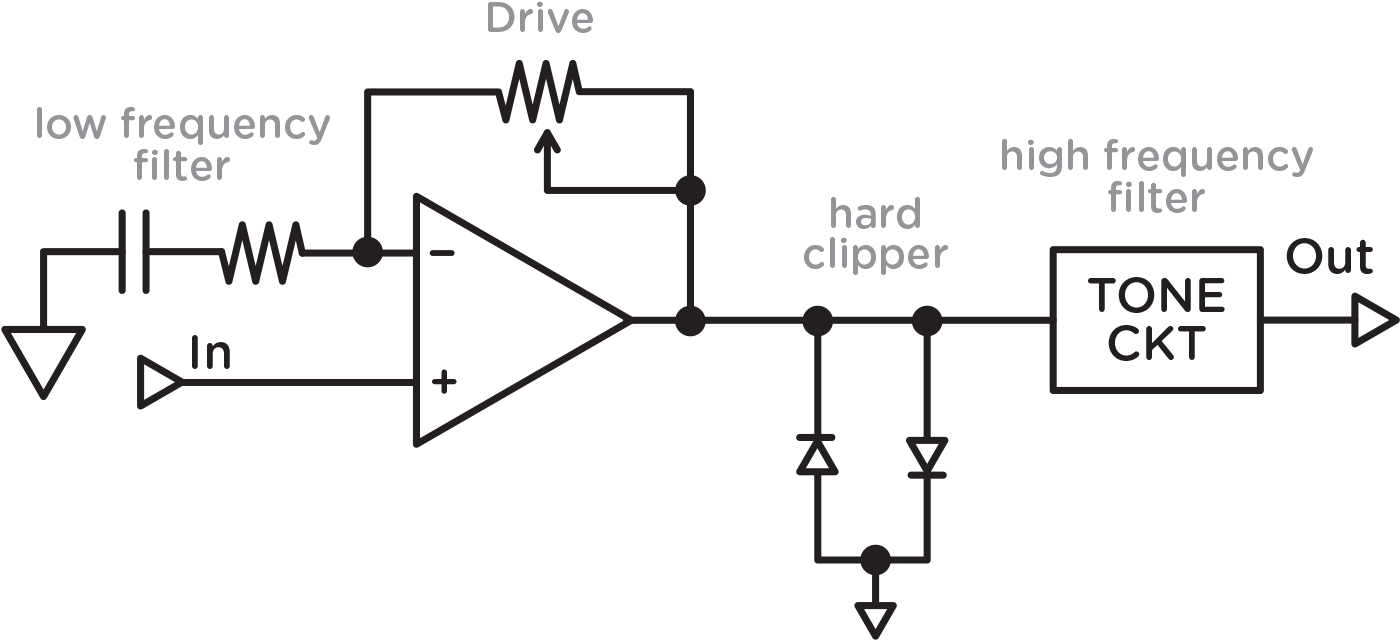 Sunset Whitepaper 4of6 (1500x745), Png Download