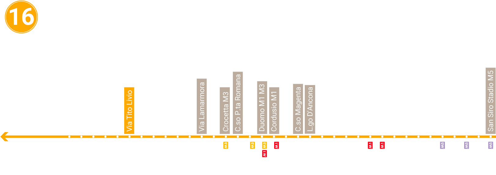 Hotel Milano Vicino Fermata Tram (1680x647), Png Download