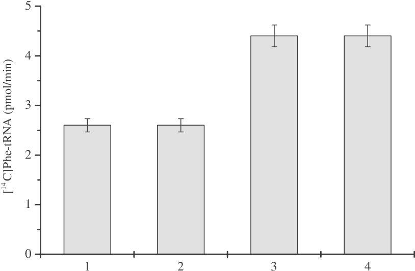 Protection Of Phers From Denaturation (816x541), Png Download
