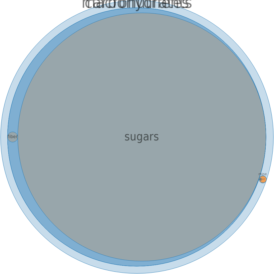 Candies, Gumdrops, Starch Jelly Pieces -all Nutrients (960x960), Png Download