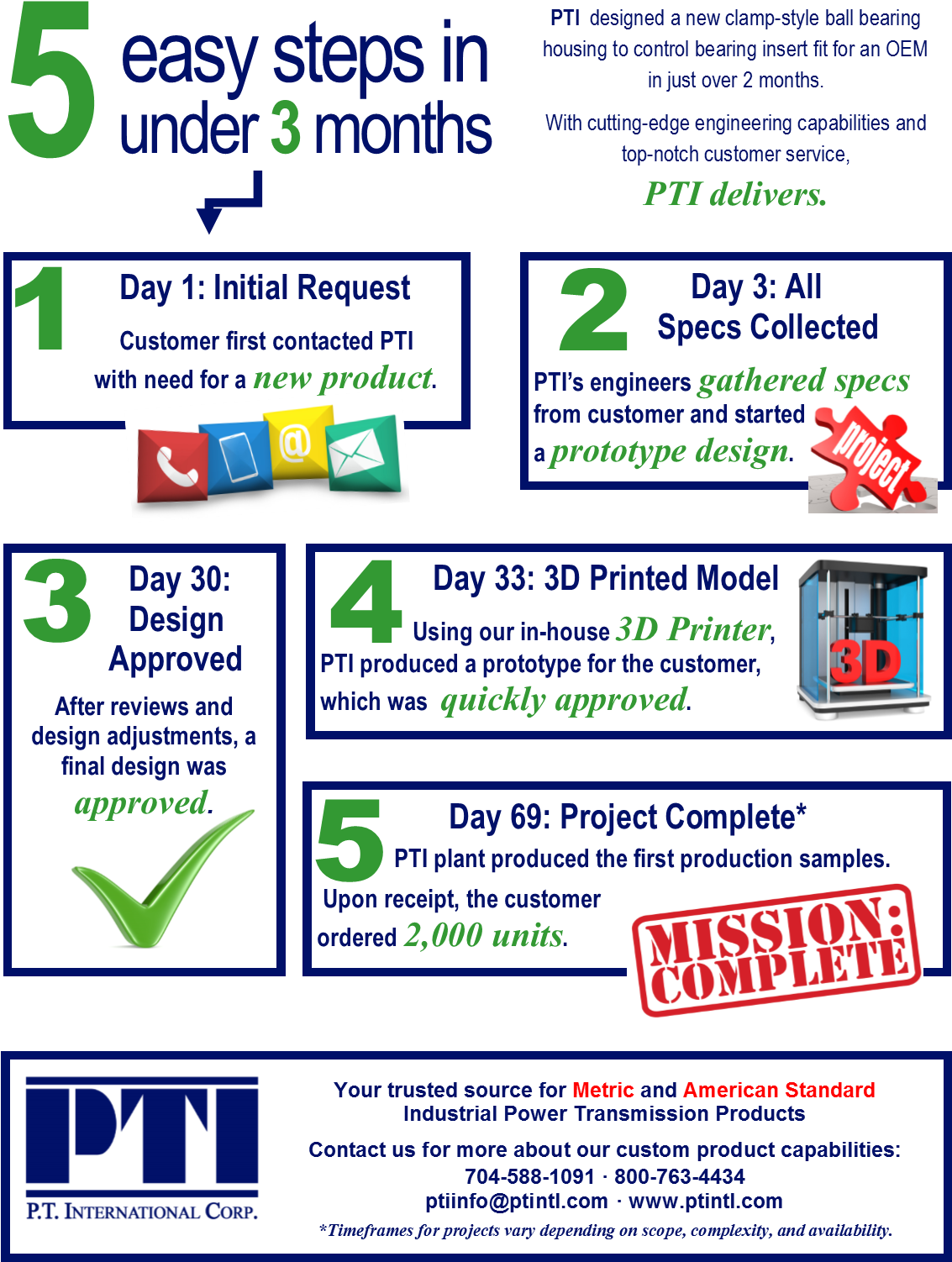 Pti Customization Image (1140x1567), Png Download