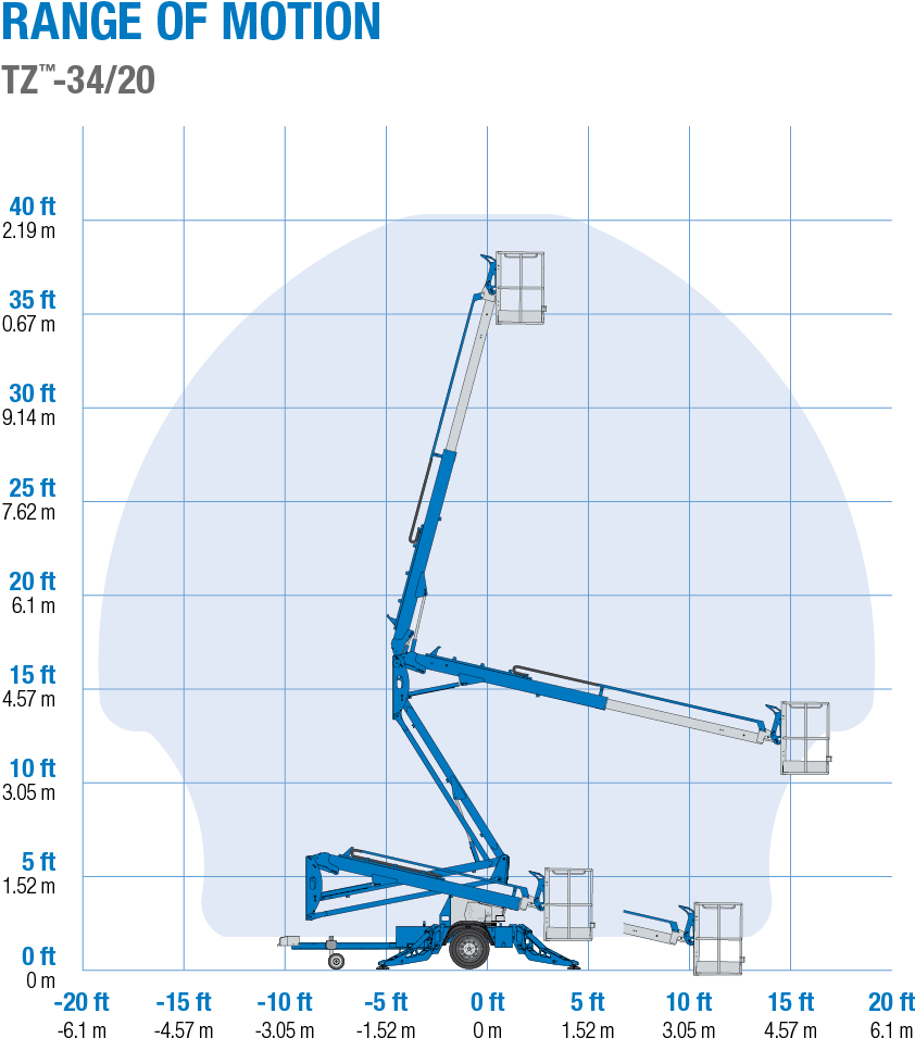 Range Of Motion (960x1080), Png Download
