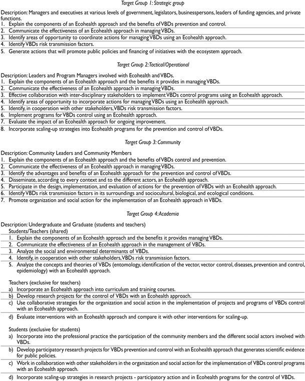 Vector Borne Disease (624x769), Png Download