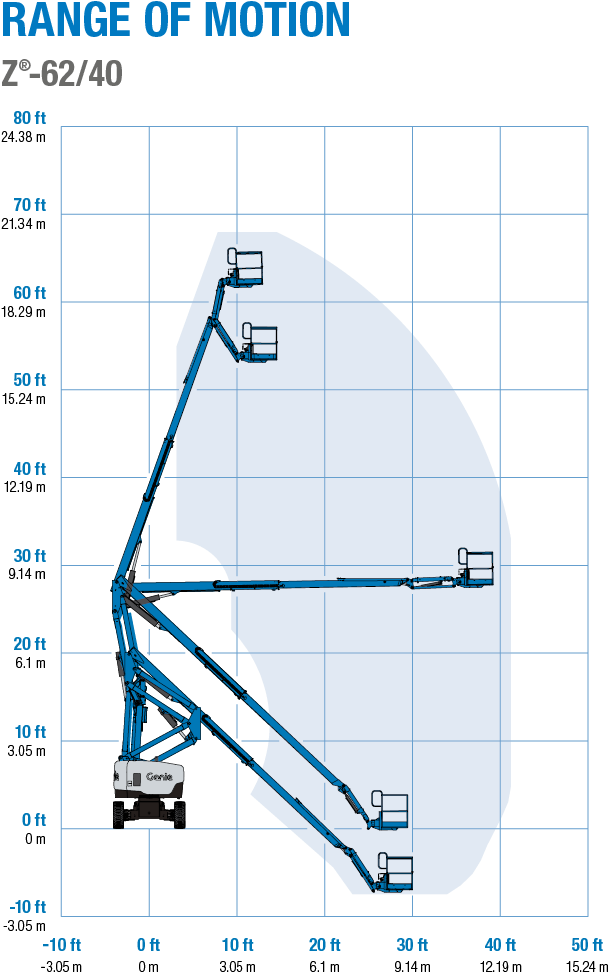 Range Of Motion (716x1080), Png Download