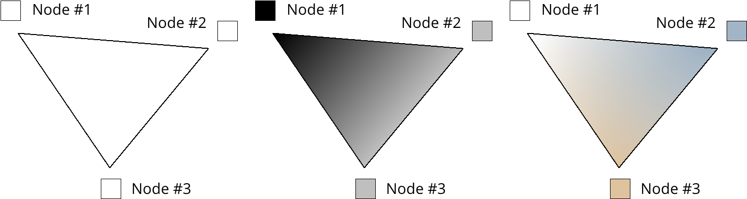 Vertex Lighting Shading (1500x420), Png Download