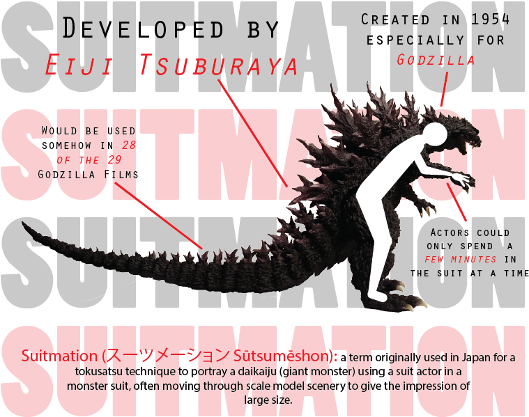 The Art Of Suitmation (763x666), Png Download