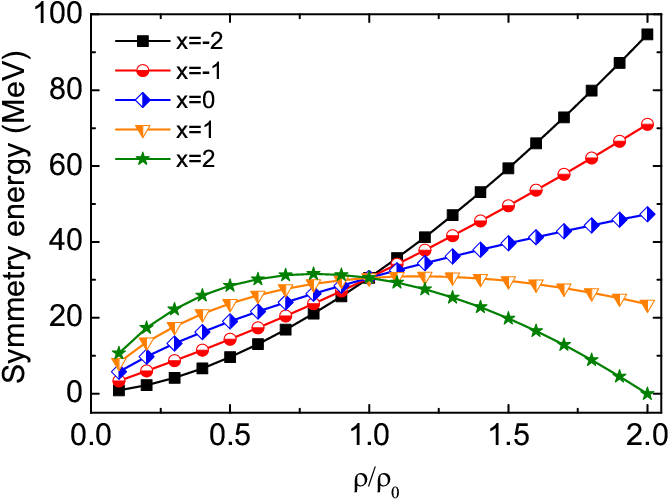 Effects Of Retarded Electrical Fields On Observables (761x532), Png Download