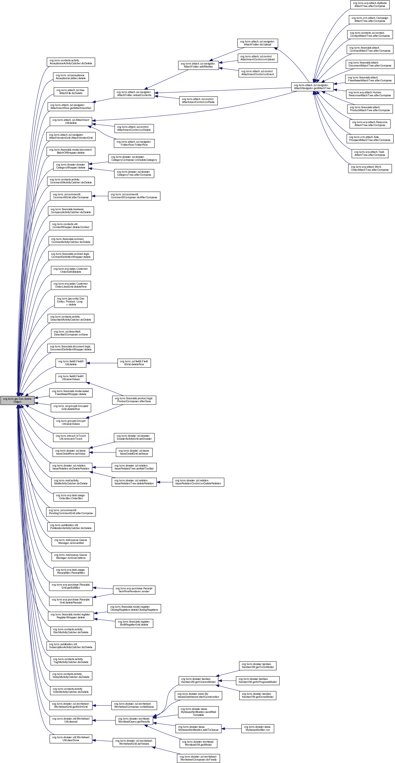 Here Is The Caller Graph For This Function (1597x3084), Png Download