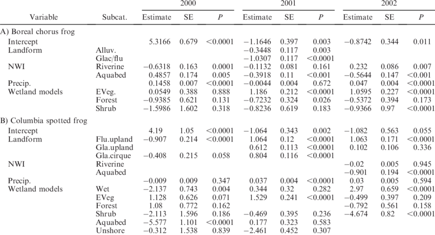 Best Annual Variation Models Produced For Yellowstone (850x460), Png Download