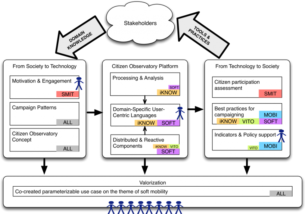 The Final, Central Pillar Is Concerned With The Development (1024x719), Png Download