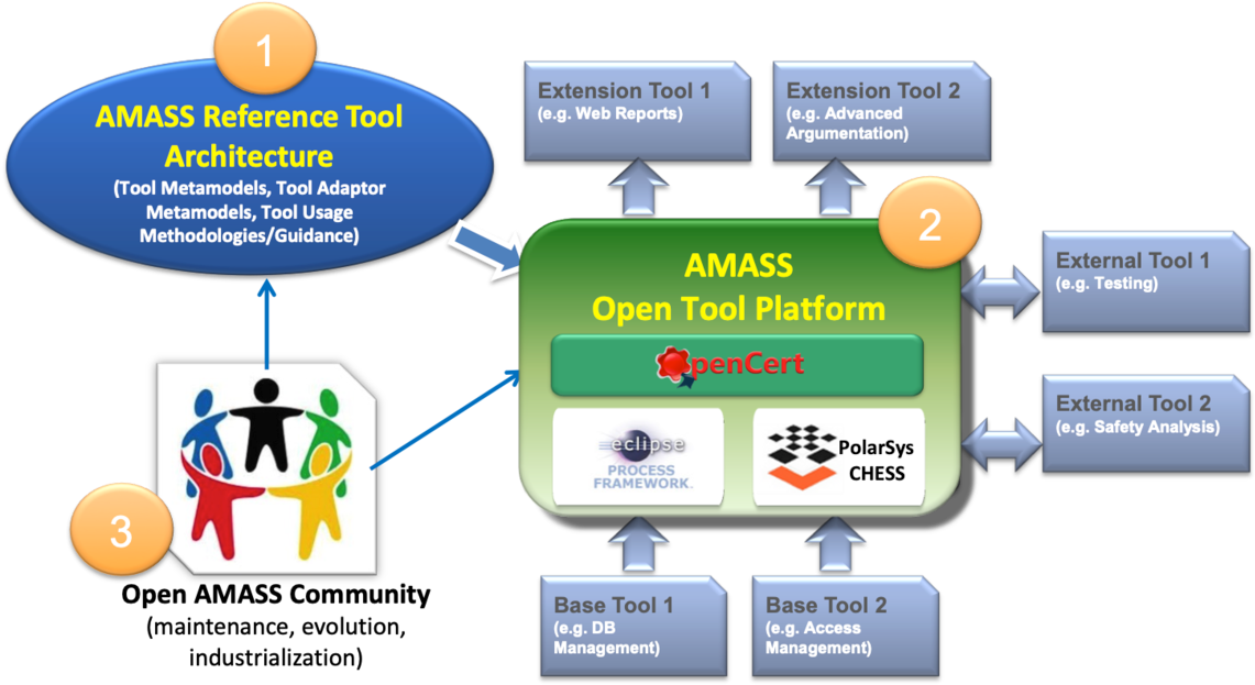 The Amass Community (1280x720), Png Download