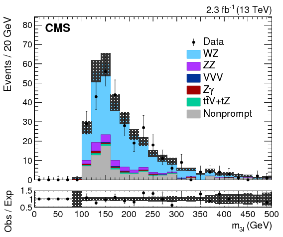 Show More Plots (842x595), Png Download