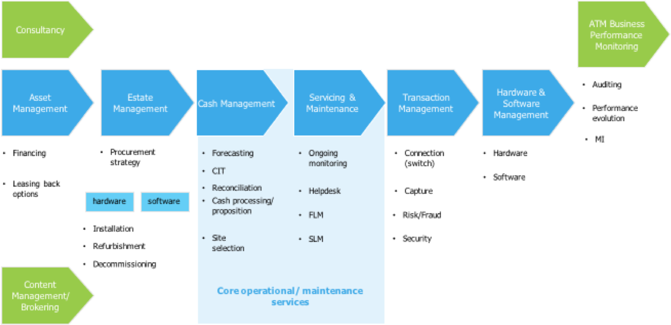 Retail Bcg Announces 'extended' End To End Atm Services (1371x675), Png Download